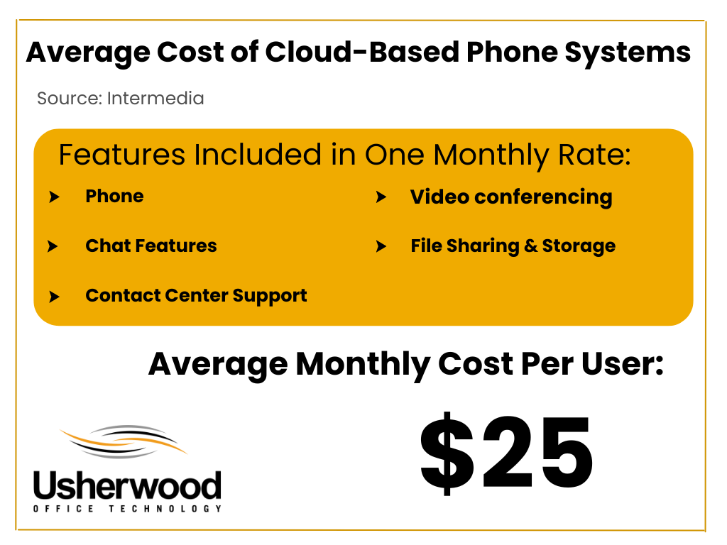 Cost of cloud based vs PBX phones (8)